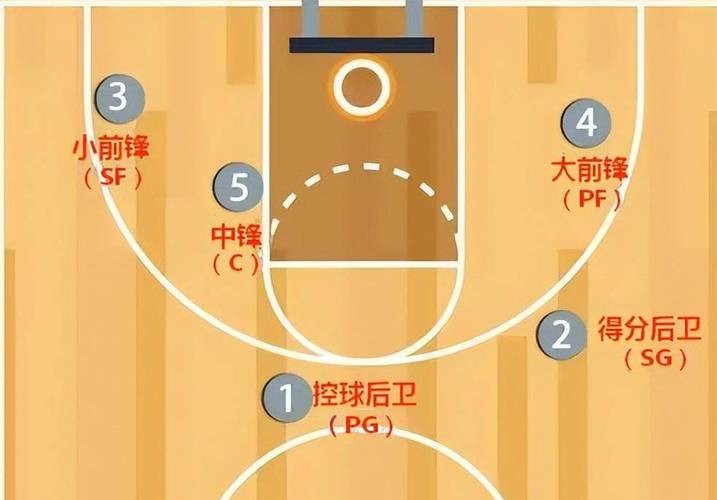 青少年篮球爱好者如何提高接球技巧?_1